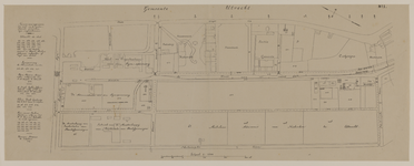 217594 Plattegrond van de staatsspoorweg en het station van de Staatsspoorwegen te Utrecht, met de omliggende percelen ...